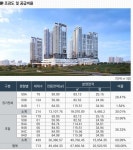 더힐스 신대방삼거리역