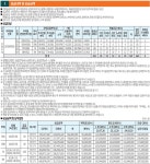 해운대역 푸르지오 더원 | 분양W