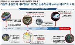 녹양역 더씨엘59