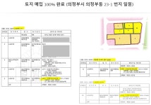 의정부역 성원상떼빌