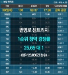 번영로 센트리지 민간임대