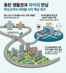 북오산자이 리버블시티