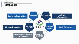 [(주)정도유아이티] 소프트웨어(SW) 영업 신입/경력 채용 - 사람인