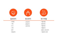2026년 해태제과식품 채용 취업자료 | 인크루트