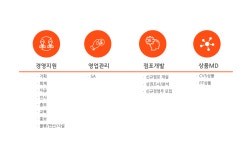 2023년 한국미니스톱 채용 취업자료 | 인크루트