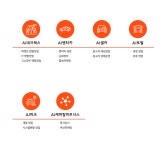 2025년 AJ네트웍스 주식회사 채용 취업자료 | 인크루트