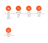 2025년 에이에이아키그룹건축사사무소 채용 취업자료 | 인크루트