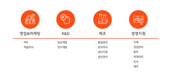 2025년 에이치케이이노엔 채용 취업자료 | 인크루트