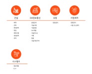 2025년 대보건설 주식회사 채용 취업자료 | 인크루트