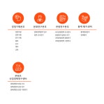 2024년 (재)한국문화관광연구원 채용 취업자료 | 인크루트