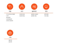 시큐아이 채용 취업자료 | 인크루트