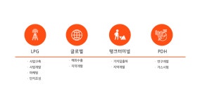 2025년 SK가스 채용 취업자료 | 인크루트