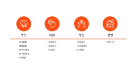 2025년 우진산전 채용 취업자료 | 인크루트