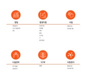 롯데쇼핑(주)수퍼사업본부김해율하점 | 2026년 롯데쇼핑롯데마트사업본부 채용 취업자료 | 인크루트