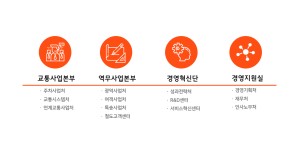 2024년 코레일유통주식회사 채용 취업자료 | 인크루트