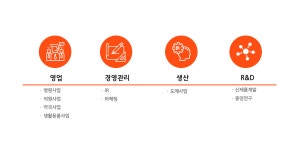 2025년 부광약품주식회사 채용 취업자료 | 인크루트