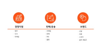 2026년 유한회사 나이키코리아 채용 취업자료 | 인크루트