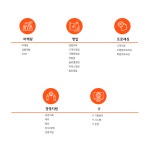 2025년 비씨카드주식회사 채용 취업자료 | 인크루트