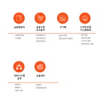 2025년 (재)우체국금융개발원 채용 취업자료 | 인크루트