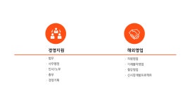 2026년 지에스글로벌 채용 취업자료 | 인크루트