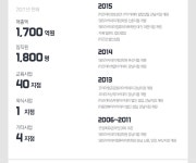 2025년 주식회사 코리아아이티아카데미 인천 채용 기업정보 | 인크루트