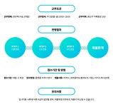 [주식회사 셀럽체인] 디자인 정규직 채용 공고(경력&신입) - 사람인