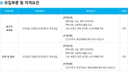 주식회사 미담도시개발 내근직 고객상담, 권리분석, 분양영업 외 신입/경력 채용 | 공모전 대외활동-링커리어