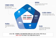 엔알에스한익스 주식회사 | [엔알에스한익스(주)] [NRS-HanEx] 화성 물류 센터(운영) 담당자 채용 - 사람인