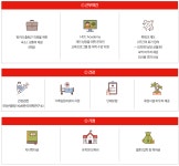 [에이치디씨현대산업개발(주)] HDC현대산업개발 춘천레이크시티2차아이파크 소방안전관리자 - 사람인