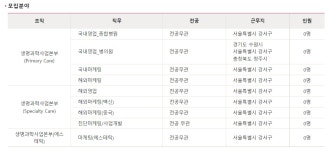 LG화학 채용 : [생명과학] 영업/마케팅분야 경력사원 채용(서울, 경기, 충청) - 인크루트 채용정보 (주)LG화학,[생명과학] 영업/마케팅분야... 