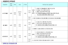 수산이앤에스 채용 : 수산이앤에스 신입 및 경력직 연구원 채용 - 인크루트 채용정보 주식회사 수산이앤에스,수산이앤에스 신입 및 경력직 연구원... 