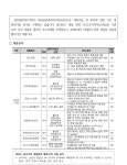 한국표준과학연구원 채용 : 한국표준과학연구원 2022년 4차 정규직 공개채용 - 인크루트 채용정보 한국표준과학연구원,한국표준과학연구원...