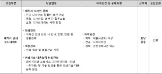 (주)동원홈푸드동원시스템즈공주인쇄공장 | 동원시스템즈 채용 : [동원시스템즈] 패키지 인쇄 코디네이터 경력직 채용 - 인크루트 채용정보 동원시스템즈(주),[동원시스템즈] 패키지 인쇄...