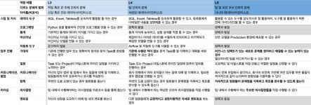 쏘카 채용 : Data Analyst/Data Scientist[정규직] 채용 - 인크루트 채용정보 (주)쏘카,Data Analyst/Data Scientist[정규직]... 