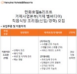 한화호텔앤드리조트 채용 : [한화호텔앤드리조트(주)거제] 직원식당 조리원 채용(신입/경력) - 인크루트 채용정보 한화호텔앤드리조트(주)... 