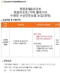 한화호텔앤드리조트 채용 : [한화호텔앤드리조트(주)거제] 수영장 수상안전요원 채용(경력) - 인크루트 채용정보 한화호텔앤드리조트(주)... 
