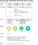 동부건설 채용 : [동부건설(주)] 품질직 프로젝트전문직 채용(서울/경기/인천/충주, 채용시 마감) - 인크루트 채용정보 동부건설(주),[동부건설(주)... 