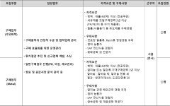 동원그룹 채용 : [동원시스템즈] 구매업무(석유화학,Metal) 담당 경력 채용 - 인크루트 채용정보 동원그룹,[동원시스템즈] 구매업무(석유화학... 