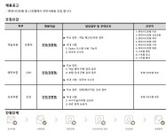 호텔롯데 채용 : 롯데시티 및 L7호텔 인턴사원 채용(3/4~3/13) - 인크루트 채용정보 (주)호텔롯데,롯데시티 및 L7호텔 인턴사원 채용(3/4~3/13)... 