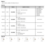 호텔롯데 채용 : 롯데시티 및 L7호텔 인턴사원 채용(3/10~3/16) - 인크루트 채용정보 (주)호텔롯데,롯데시티 및 L7호텔 인턴사원 채용(3/10~3... 