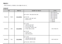 호텔롯데 채용 : 롯데시티 및 L7호텔 인턴사원 채용(3/23~3/29) - 인크루트 채용정보 (주)호텔롯데,롯데시티 및 L7호텔 인턴사원 채용(3/23~3... 