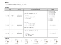 호텔롯데 채용 : 롯데시티 및 L7호텔 인턴사원 채용(5/5~5/16) - 인크루트 채용정보 (주)호텔롯데,롯데시티 및 L7호텔 인턴사원 채용(5/5~5/16)... 