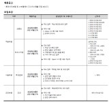 호텔롯데 채용 : 롯데시티 및 L7호텔 주니어스태프 채용(5/19~5/24) - 인크루트 채용정보 (주)호텔롯데,롯데시티 및 L7호텔 주니어스태프... 