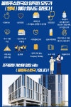 올림푸스한국(주) GIR 신입 모집 (대전 근무) | 공모전 대외활동-링커리어