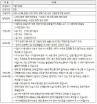 KB부동산신탁 채용 : 기술지원(건축) 경력직원 채용 - 인크루트 채용정보 KB부동산신탁(주),기술지원(건축) 경력직원 채용 : 인크루트 채용