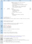 라이온코리아 채용 : 2023년 하반기 공개채용(실험보조원) - 인크루트 채용정보 라이온코리아 주식회사,2023년 하반기 공개채용(실험보조원)... 