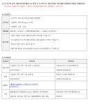 DL이앤씨 채용 : (8월) 전문직 경력사원 수시채용 공고 - 인크루트 채용정보 DL이앤씨 주식회사,(8월) 전문직 경력사원 수시채용 공고 : 인크루트... 