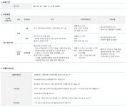 및 경력직 채용 - 인크루트 채용정보 (주)에스피네이처,[삼표그룹] (주)에스피네이처 각 부문(HR/총무/전략기획) 신입 및 경력직 채용 : 인크루트 채용