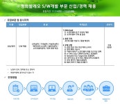 평화발레오 채용 : 평화발레오 S/W개발 신입/경력 채용(~11/21) - 인크루트 채용정보 평화발레오,평화발레오 S/W개발 신입/경력 채용(~11/21)... 