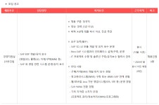 광동제약 채용 : [광동제약] 경영지원실 DT추진팀(IT) 경력직원 채용... (주),[광동제약] 경영지원실 DT추진팀(IT) 경력직원 모집 : 인크루트 채용